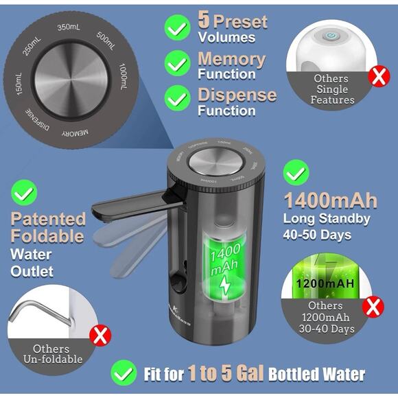 Universal Water-Bottle Pump Dispenser 5-Gallon: Foldable Automatic FAST SHIPPING - Picture 2 of 12